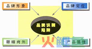  品牌识别的陷阱 