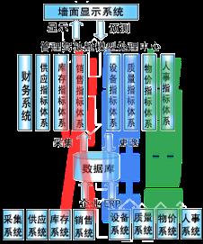  管理驾驶舱功能特性 
