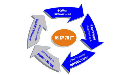 2022年新品牌如何推广五大核心点