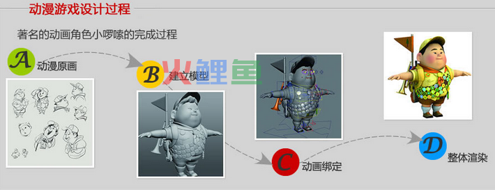 关于动漫设计与制作费用的相关问题
