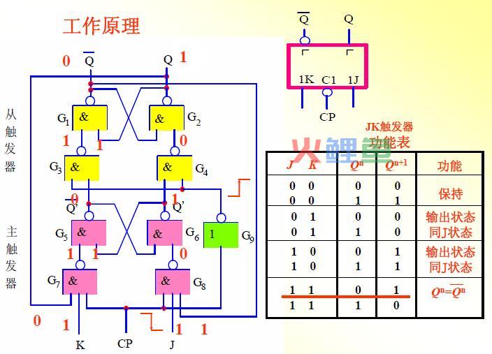 切断数字电路干扰传播路径的常用措施