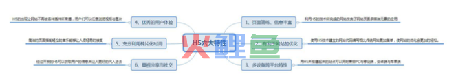 H5究竟是个什么呢?有什么样的特性?传统企业为什么要开发H5?