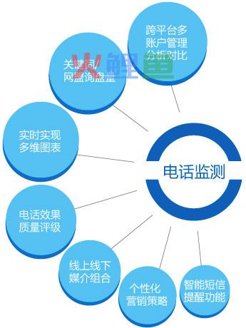 给你介绍一个小型活动推广方案