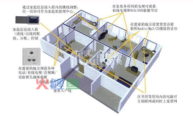 家庭装修电路设计的安全性第一原则