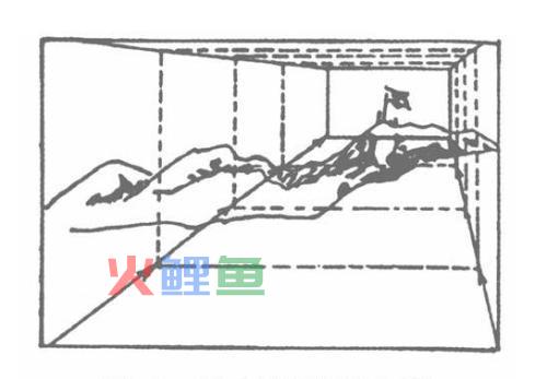 怎样制作FLASH动漫中的推镜头？