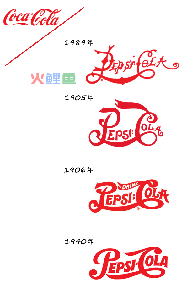 一百二十五年， 十一个logo