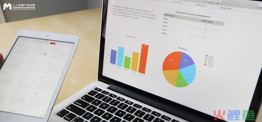  客户成功实战笔记（2）：北极星数据驱动增长