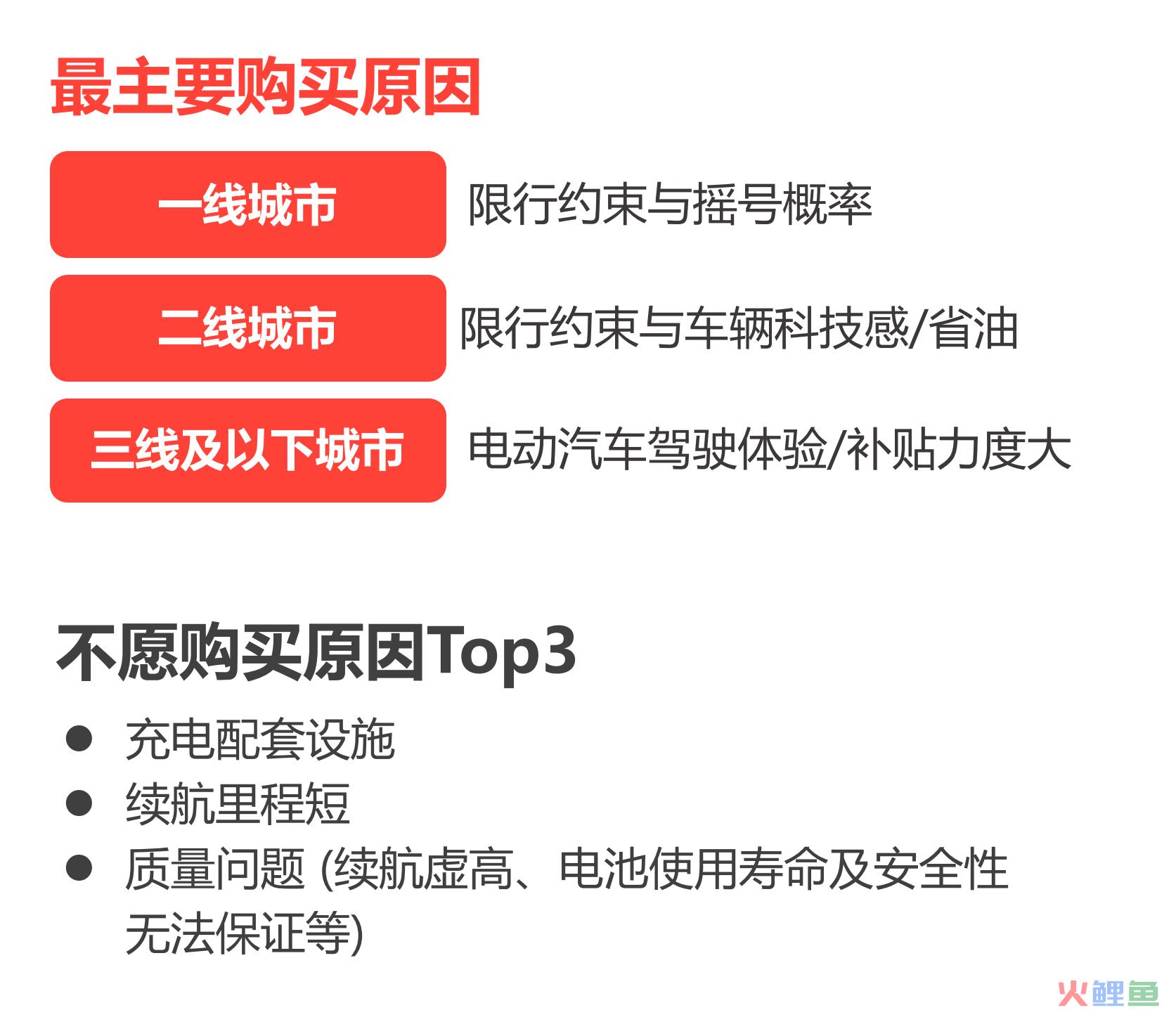 汽车行业营销页分析及搭建指南