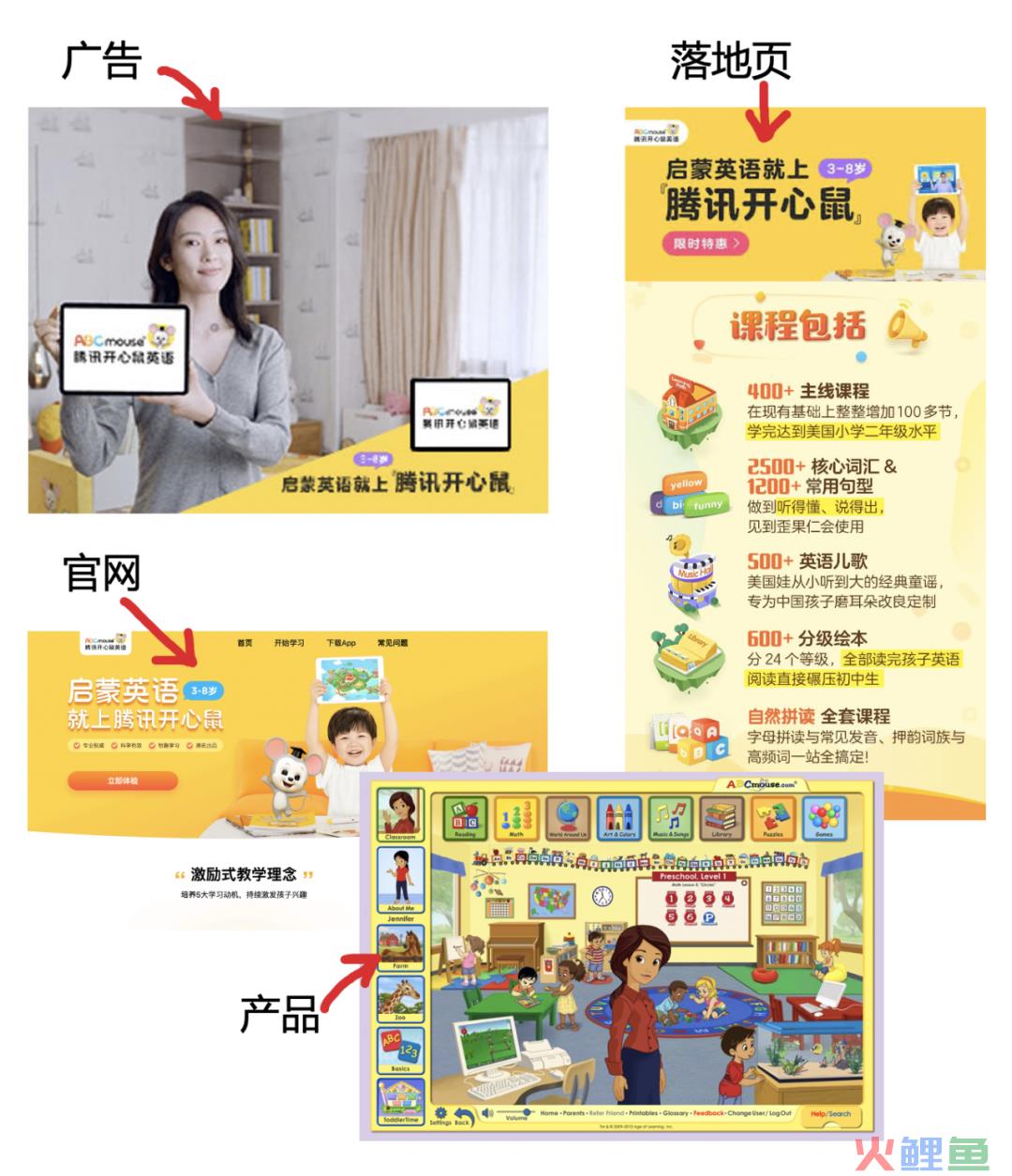 6000字详解落地页做品牌的秘密