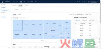 信息流的数据分析法