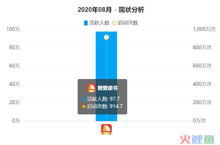 樊登读书会免费送VIP和课程案例拆解