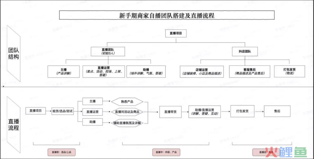 樊登读书公域直播引流与私域留存全链路拆解