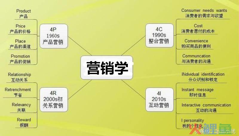 4r营销理论包括，4r营销理论的概念 4p4c4r4s营销理论案例分析