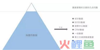 营销效果评估的方法_营销活动效果评估报告_营销人员培训效果评估