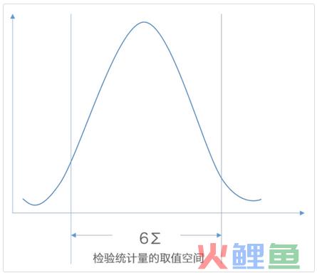 营销效果评估的方法_营销人员培训效果评估_营销活动效果评估报告