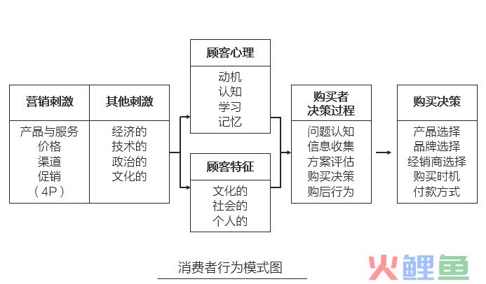 营销中的4r营销指哪4r_4r理论营销的核心_4r营销理论内容