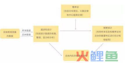 营销效果评估的方法_营销人员培训效果评估_营销活动效果评估报告