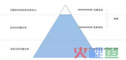 营销活动效果评估报告_营销效果评估的方法_营销人员培训效果评估