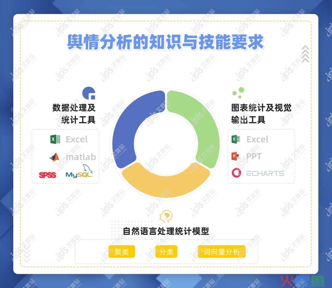 营销效果评估的方法_营销活动效果评估报告_营销人员培训效果评估