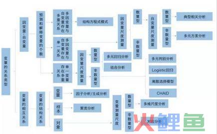 营销活动效果评估报告_营销效果评估的方法_营销人员培训效果评估