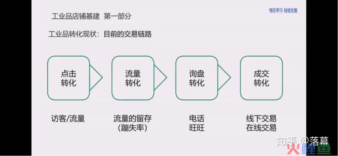 企业微博营销效果评估研究_营销效果评估有哪些内容_营销活动效果评估报告