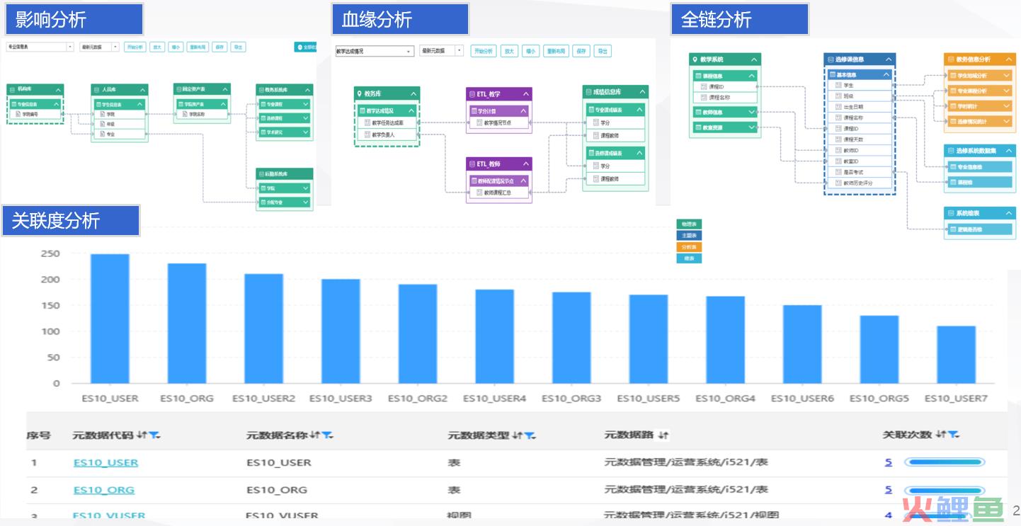 营销效果评估的方法_营销人员培训效果评估_营销活动效果评估报告