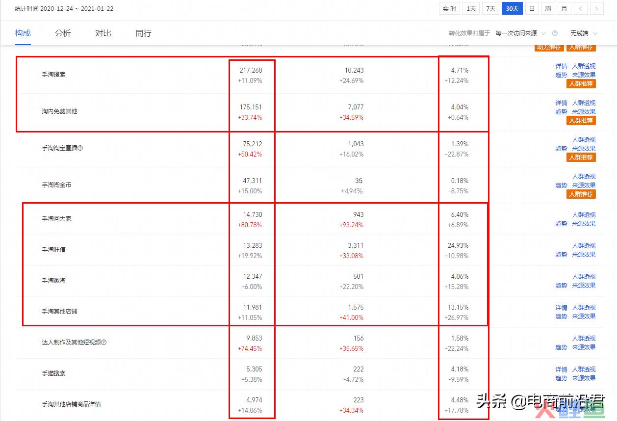 淘宝引流推广怎么用_淘宝无线端推广如何数据化引流_淘宝如何引流推广