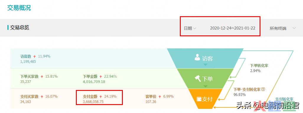 淘宝无线端推广如何数据化引流_淘宝如何引流推广_淘宝引流推广怎么用