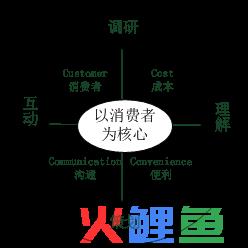 im2.0互动营销_互动营销公司_互动营销最新例子