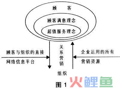 互动营销最新例子_im2.0互动营销_互动营销公司