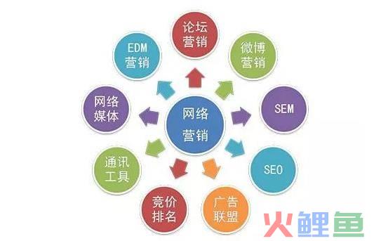 内容营销是营销模式_网络营销策划内容_口碑营销是内容营销吗