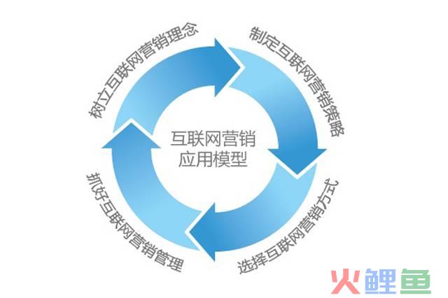 网络营销策划内容_内容营销是营销模式_口碑营销是内容营销吗