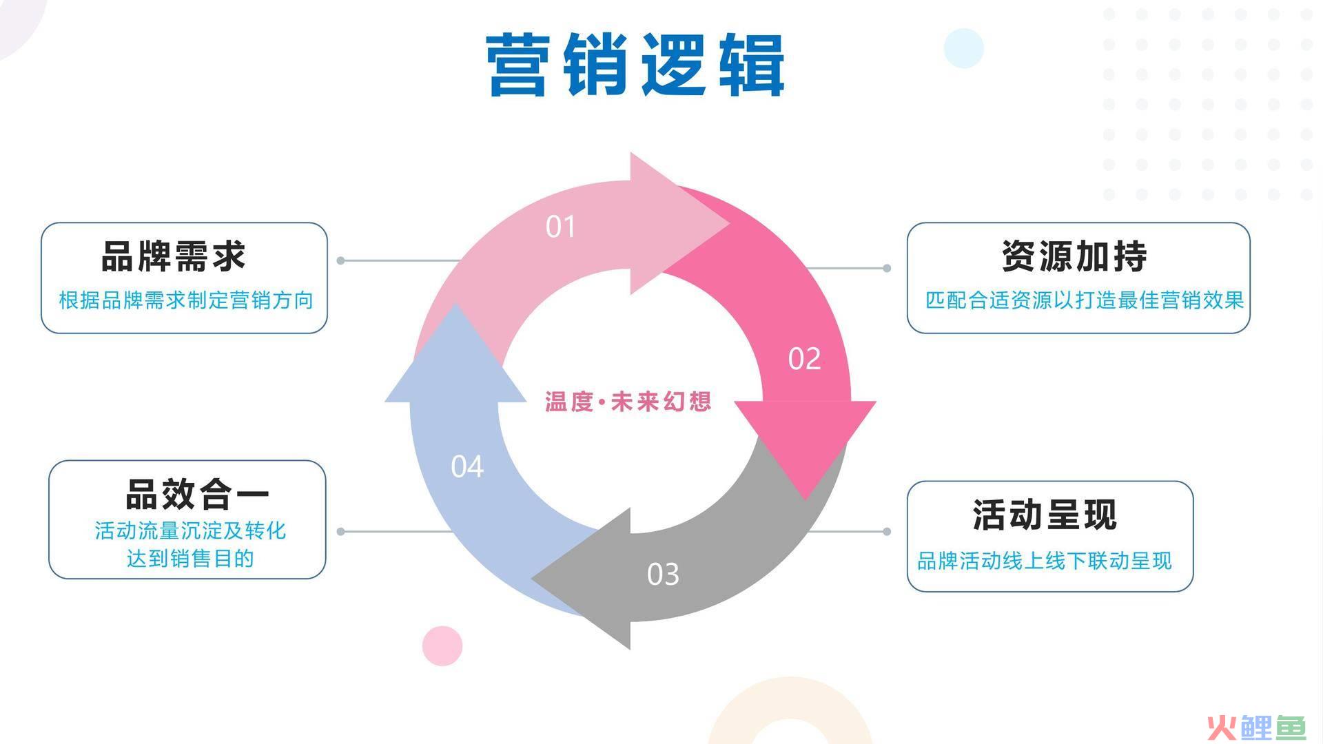 营销沙龙策划方案_女装网络营销策划方案_一汽大众-4s店市场活动营销竞赛策划方案