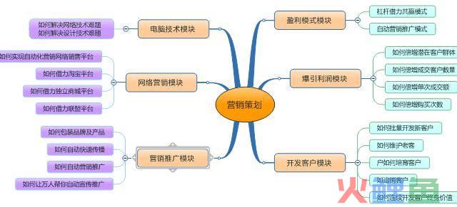 一汽大众-4s店市场活动营销竞赛策划方案_营销沙龙策划方案_女装网络营销策划方案