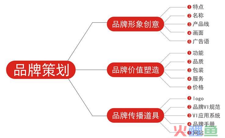 六盘水网络营销策划_六盘水网络菜场电话_网络水军或网络推手的现象,实际上是一种营销