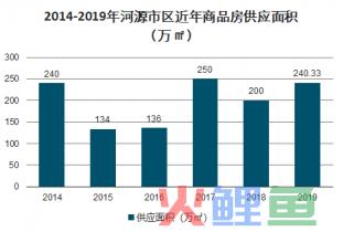 中国河源市商品房市场深度调查与行业发展趋势报告 