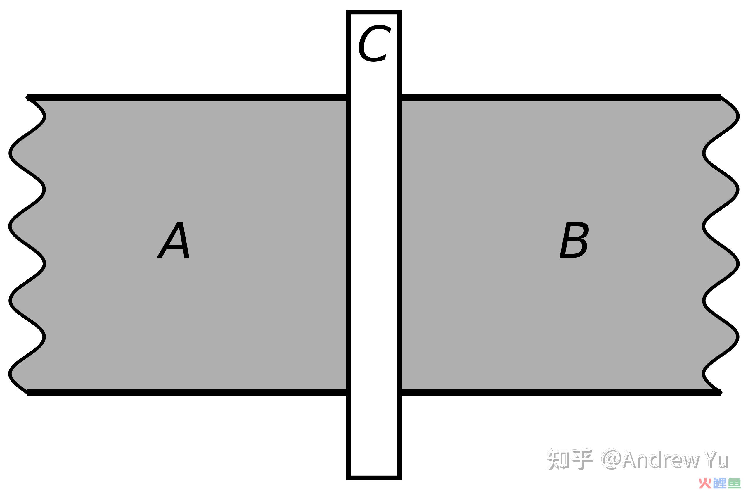 电路量子电动力学 circuit QED | 约瑟夫森结和超导比特 