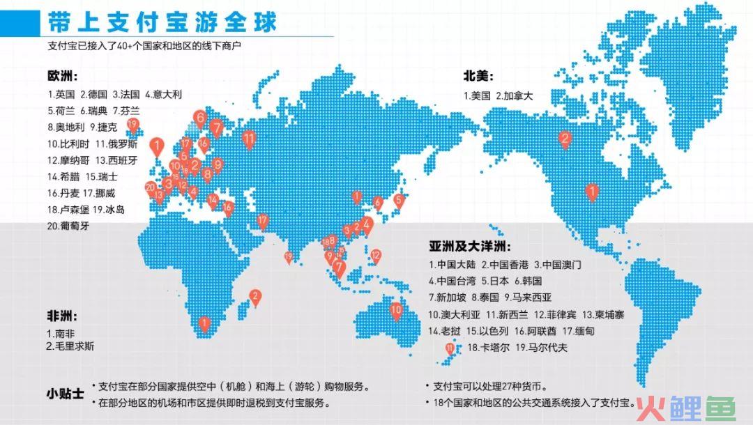 跨境支付大有可为！出境游移动支付首超现金(跨境支付牌照查询)