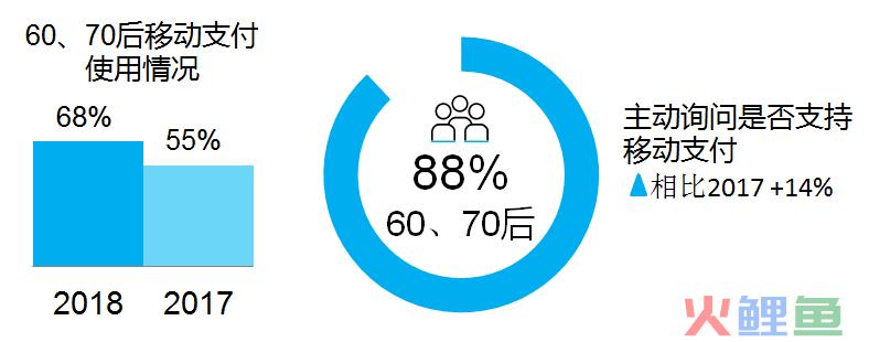 跨境支付大有可为！出境游移动支付首超现金(跨境支付牌照查询)