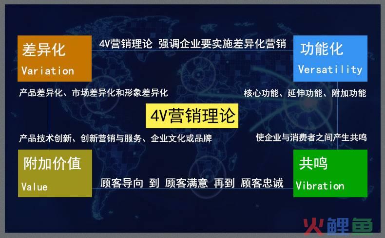 新切割营销相关理论_4s营销理论_营销漏斗理论