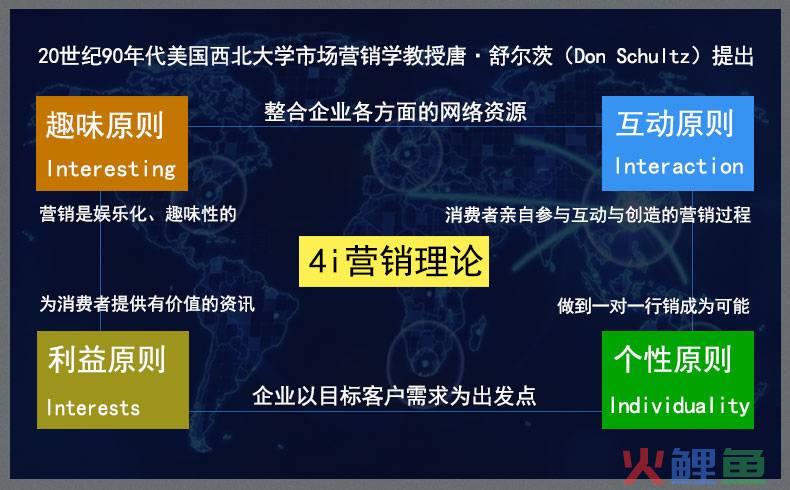 4s营销理论_营销漏斗理论_新切割营销相关理论