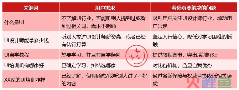 搜索引擎营销手段_索引擎排名与电子商务搜索营销分析_莎啦啦鲜花网营销手段