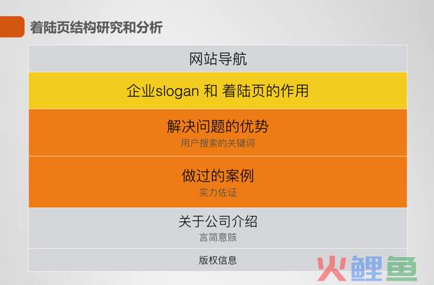 搜索引擎营销手段_索引擎排名与电子商务搜索营销分析_莎啦啦鲜花网营销手段