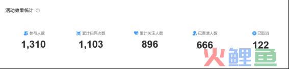 裂变海报活动，各阶段需要避开的坑