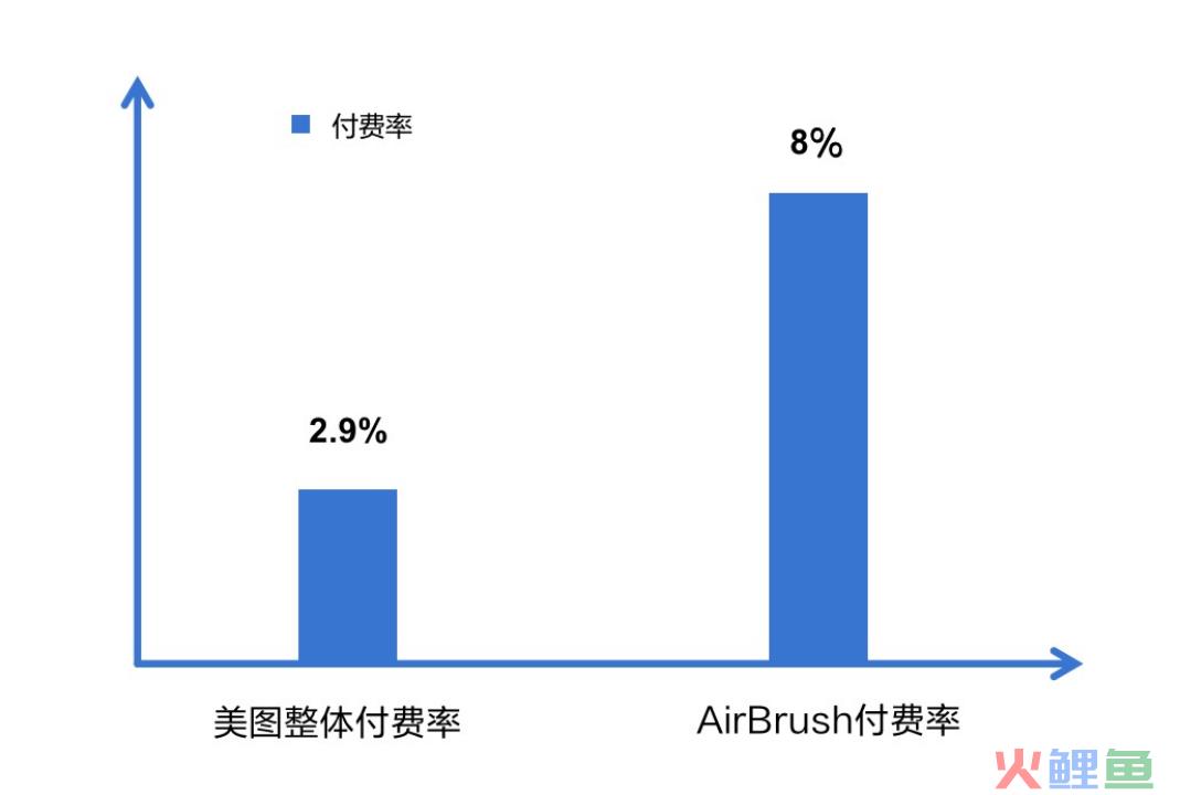 美图重回确定性