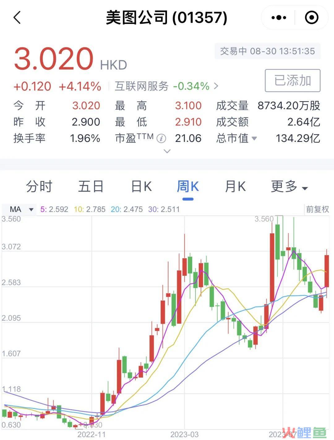 美图重回确定性