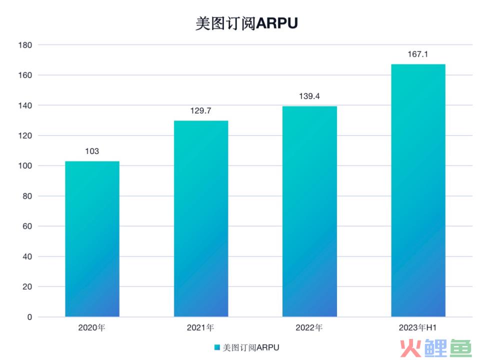 美图重回确定性