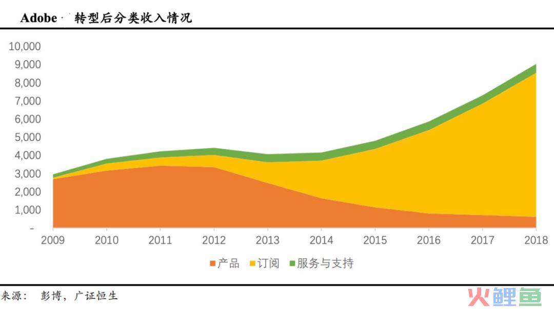 美图重回确定性