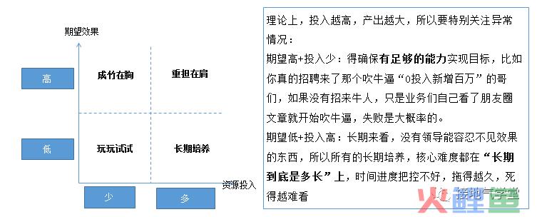 这套方法，更能让数据分析师立功，比算法模型好用