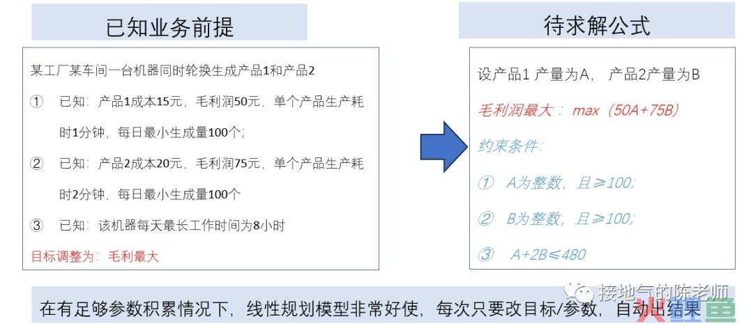 这才是真正的数据分析方法，而不是照抄统计学书本